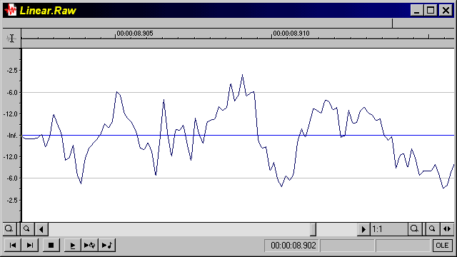 Linear Interpolated to 44.1kHz